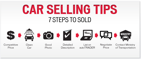 How to Sell a Car: 7 Necessary Steps to Follow - Autotrader