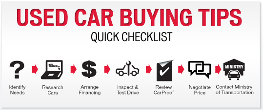 what you need to do when buying a used car